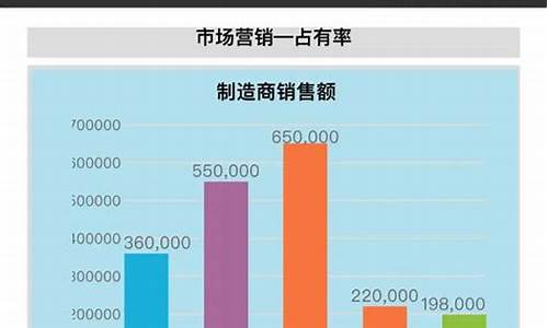 报表设计 源码_报表设计 源码怎么弄